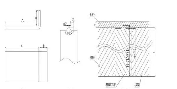 常用模具標(biāo)準(zhǔn)化結(jié)構(gòu)十五種，知道十種以上的才及格